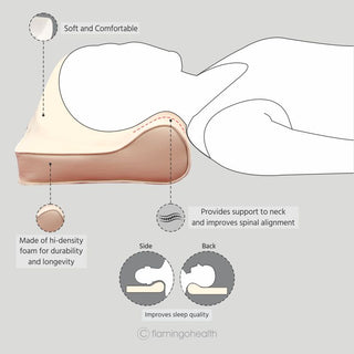Cervical Pillow